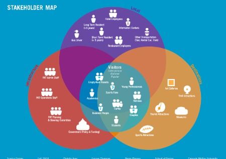 把握風口，深挖機遇 服務設計留學必知要點