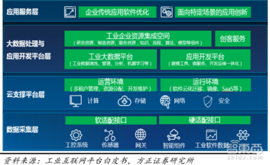 2018工業(yè)互聯(lián)網(wǎng)紅利爆發(fā)！16家巨頭瓜分數(shù)據(jù)服務(wù)市場
