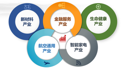 關(guān)于慈溪（上海）飛地工業(yè)互聯(lián)網(wǎng)數(shù)據(jù)服務(wù)的若干說明