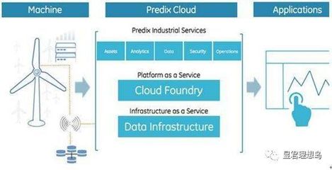 美國GE夢斷工業(yè)互聯(lián)網(wǎng)的警示 中國企業(yè)當回歸競爭力本質(zhì)