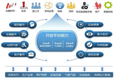 青海實現(xiàn)15日全清潔能源供電，工業(yè)互聯(lián)網(wǎng)賦能能源轉(zhuǎn)型
