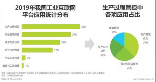 2021年新基建背景下中國工業(yè)互聯(lián)網(wǎng)與工業(yè)智能研究報告——工業(yè)互聯(lián)網(wǎng)數(shù)據(jù)服務(wù)專題分析