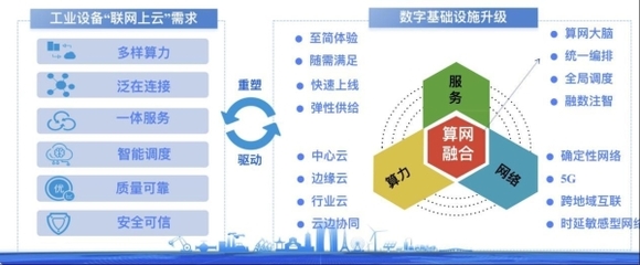 數(shù)據(jù)洪流下，移動(dòng)云賦能中國(guó)工業(yè)數(shù)字化——聚焦工業(yè)互聯(lián)網(wǎng)數(shù)據(jù)服務(wù)