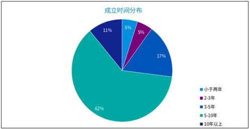 畢馬威2021中國金融科技企業(yè)雙50榜單揭曉 元保成最年輕登榜企業(yè)，工業(yè)互聯(lián)網(wǎng)數(shù)據(jù)服務(wù)嶄露頭角